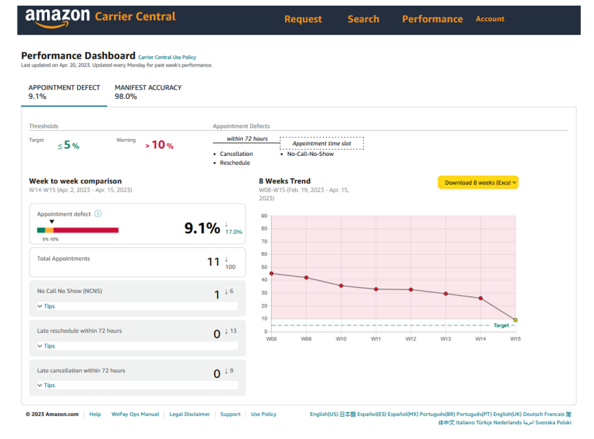 PD前大批亚马逊卖家开始“吃”绩效