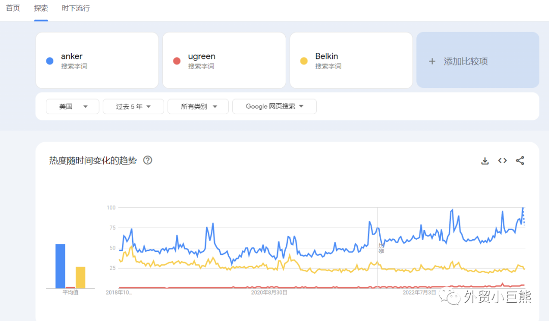 如何分析竞品品牌？可以从这四个维度
