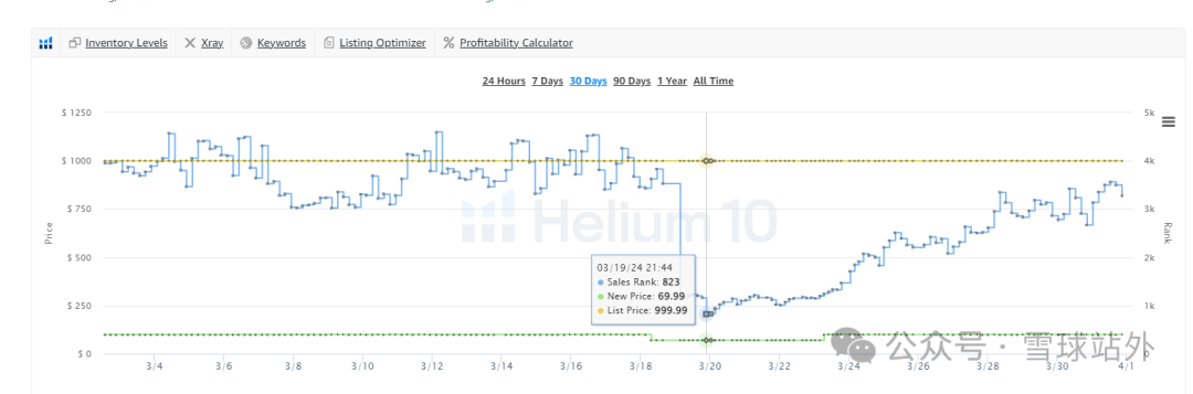 你一定不知道这3个查竞品站外的技巧 (附500个网红资源）
