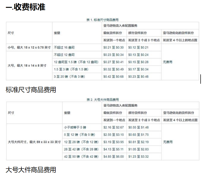 会员日后又出异常，大批卖家吐槽入库配置费暴涨！