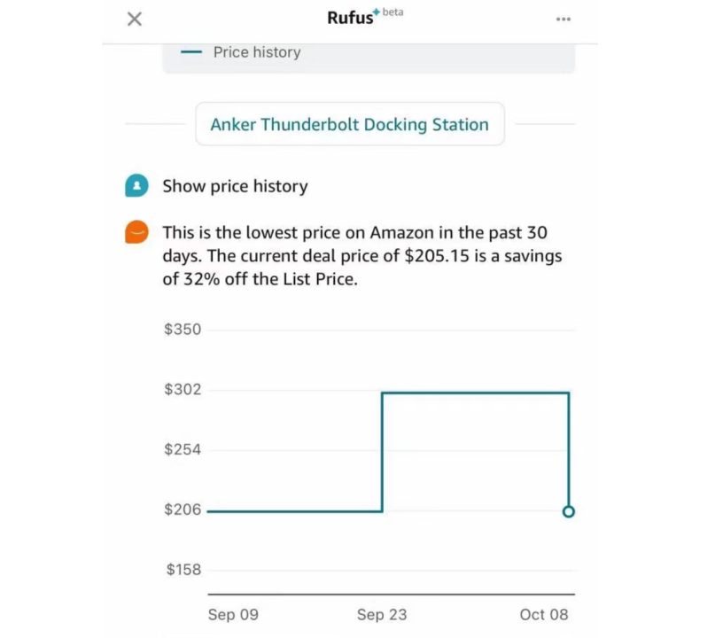 卖家抓狂！亚马逊允许买家查询商品历史价格！