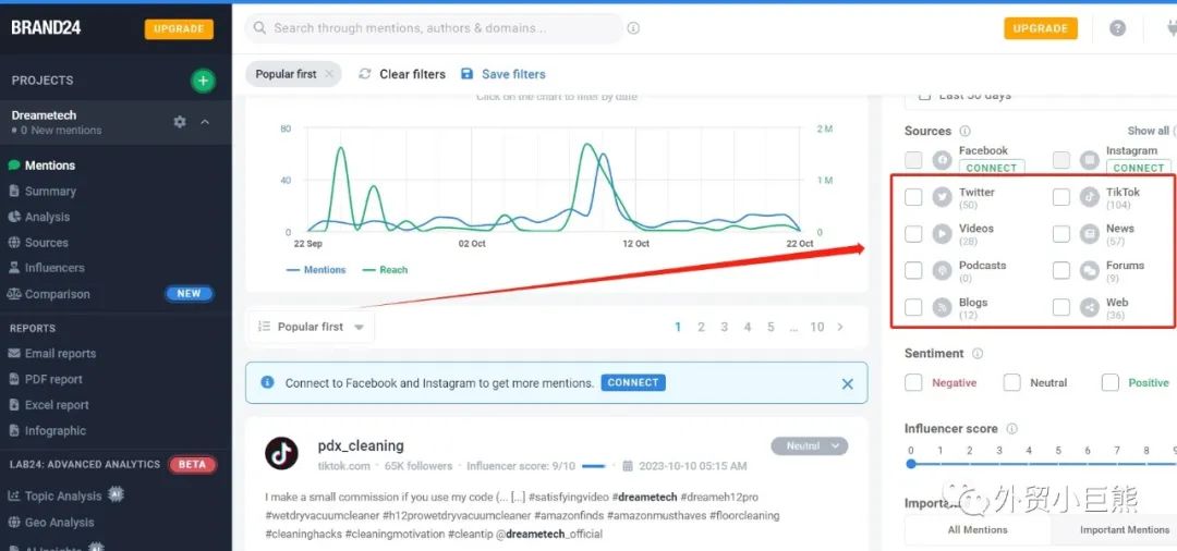 如何分析竞品品牌？可以从这四个维度